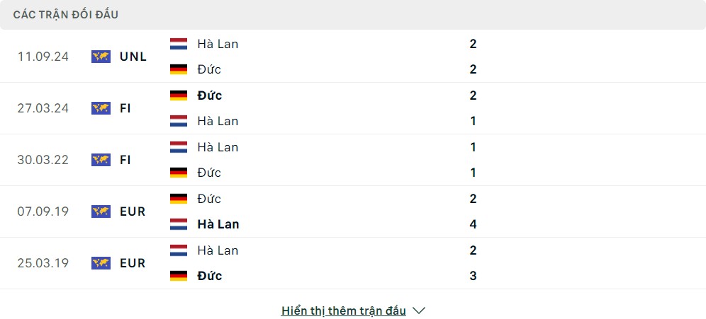 Thành tích đối đầu của Đức vs Hà Lan