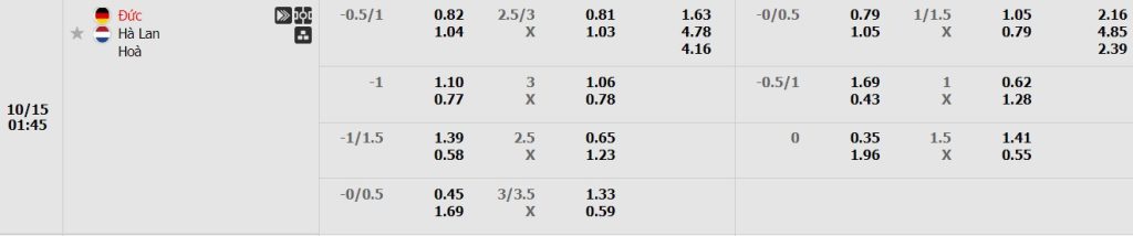 Bảng Tỷ lệ kèo bóng đá Đức vs Hà Lan