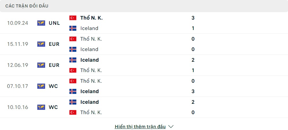 Thành tích đối đầu của Iceland vs Thổ Nhĩ Kỳ