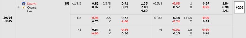 Bảng tỷ lệ kèo bóng đá trận đấu Kosovo vs Cyprus