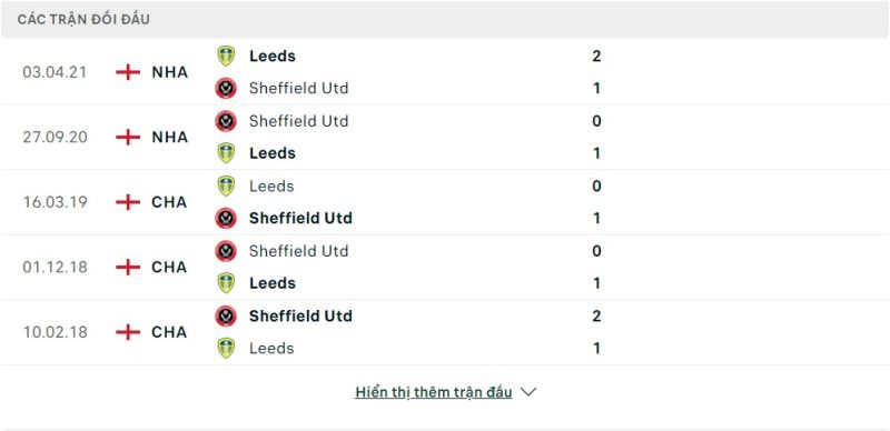 Lịch sử đối đầu Leeds vs Sheffield United