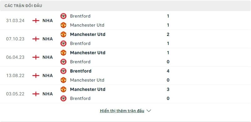 Lịch sử đối đầu Manchester United vs Brentford