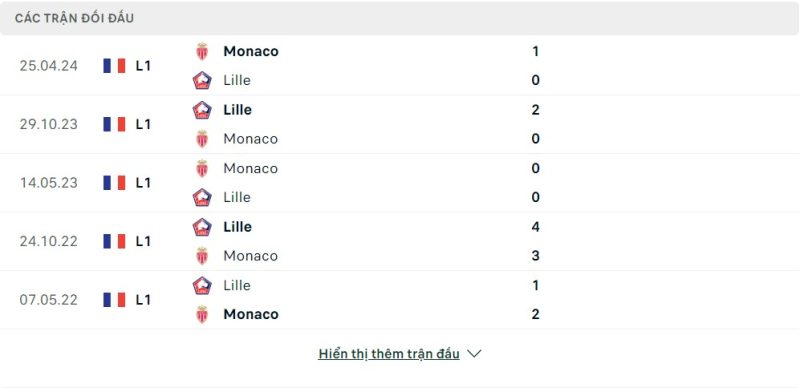 Lịch sử đối đầu AS Monaco vs Lille OSC